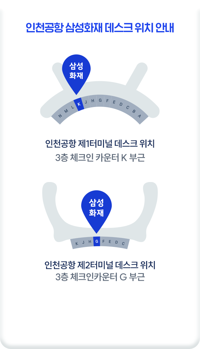 인천공항 삼성화재 데스크 위치 안내 *인천공항 제1터미널 데스크 위치 3층 체크인 카운터 K부근 *인천공항 제2터미널 데스크 위치 3층 체크인카운터 G부근